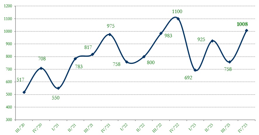 grafico