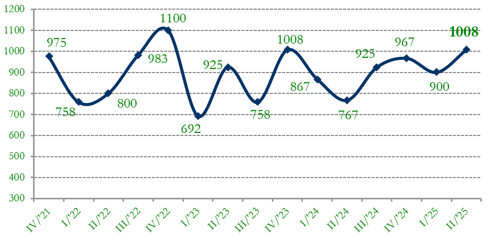 grafico