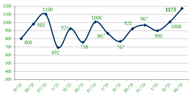 grafico